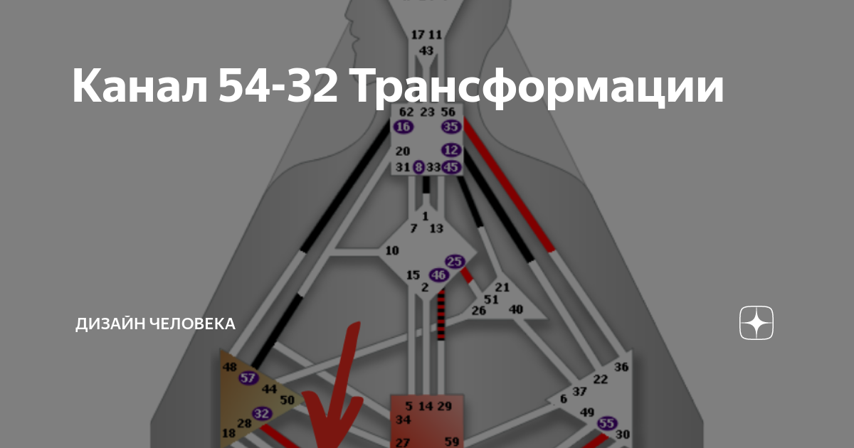 Туристическое агентство в Нижнем Новгороде