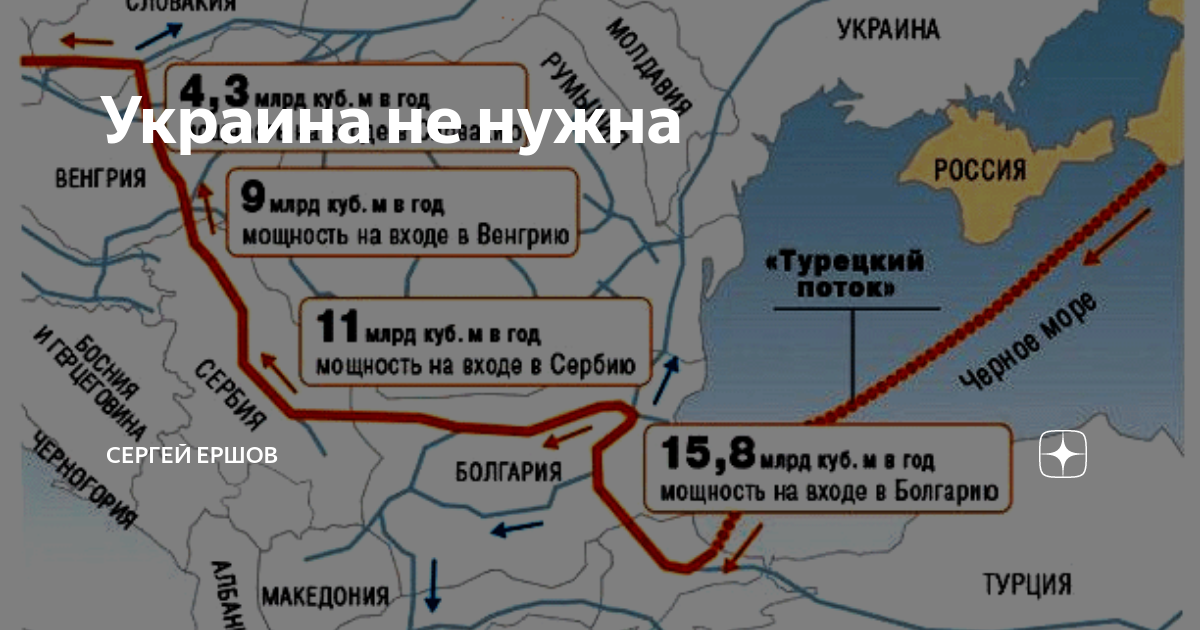 Через какие страны проходит. Турецкий поток 2 на карте. Северный Южный турецкий потоки. Газопровод турецкий поток на карте Европы. Карта трубопровода Южный поток через Турцию.