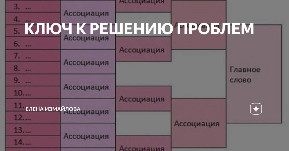 Техника юнга. Техника 16 ассоциаций Юнга. Ассоциативный тест Юнга. Методика 16 ассоциаций по Юнгу. Метод Юнга 16 ассоциаций.