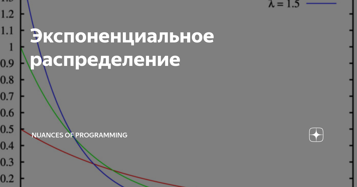 Экспоненциальное распределение | Nuances of programming | Дзен