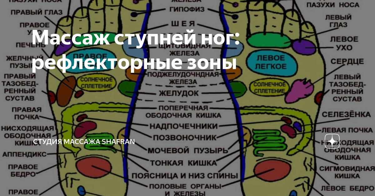 Подошва ног после. Точечный массаж ноги на подошве. Зоны органов на стопе. Рефлекторные зоны стопы. Точки на ногах для массажа.