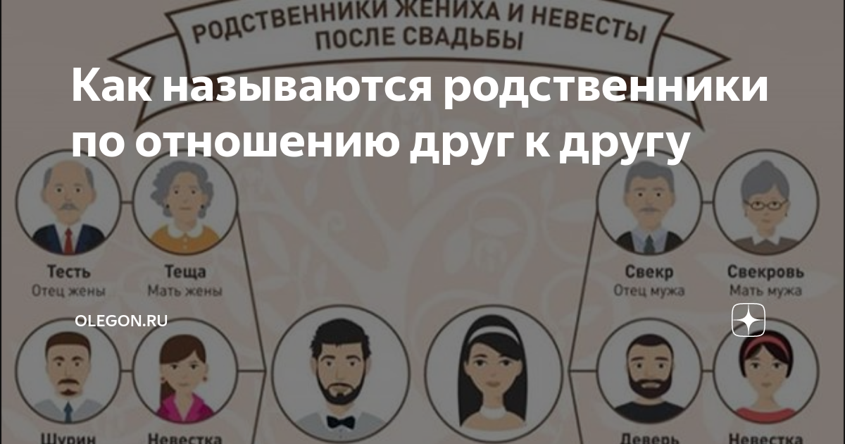 Родственники после свадьбы схема - 96 фото