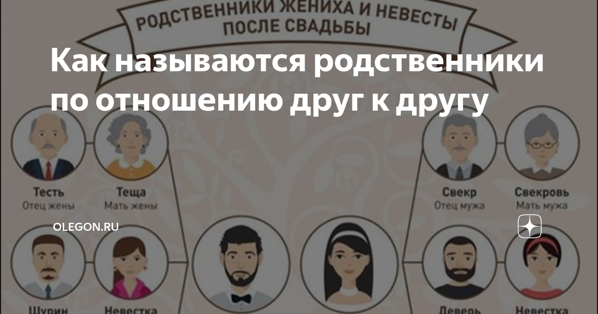 Как называются родственники. Название всех родственников. Родственники мужа и жены. Отношение родственников друг к другу. Родственники по отношению друг к другу.