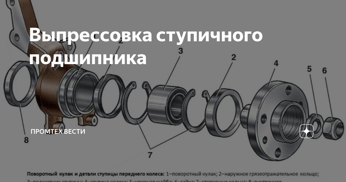 Замена подшипника ступицы ВАЗ 2110 своими руками AutoTopik.ru
