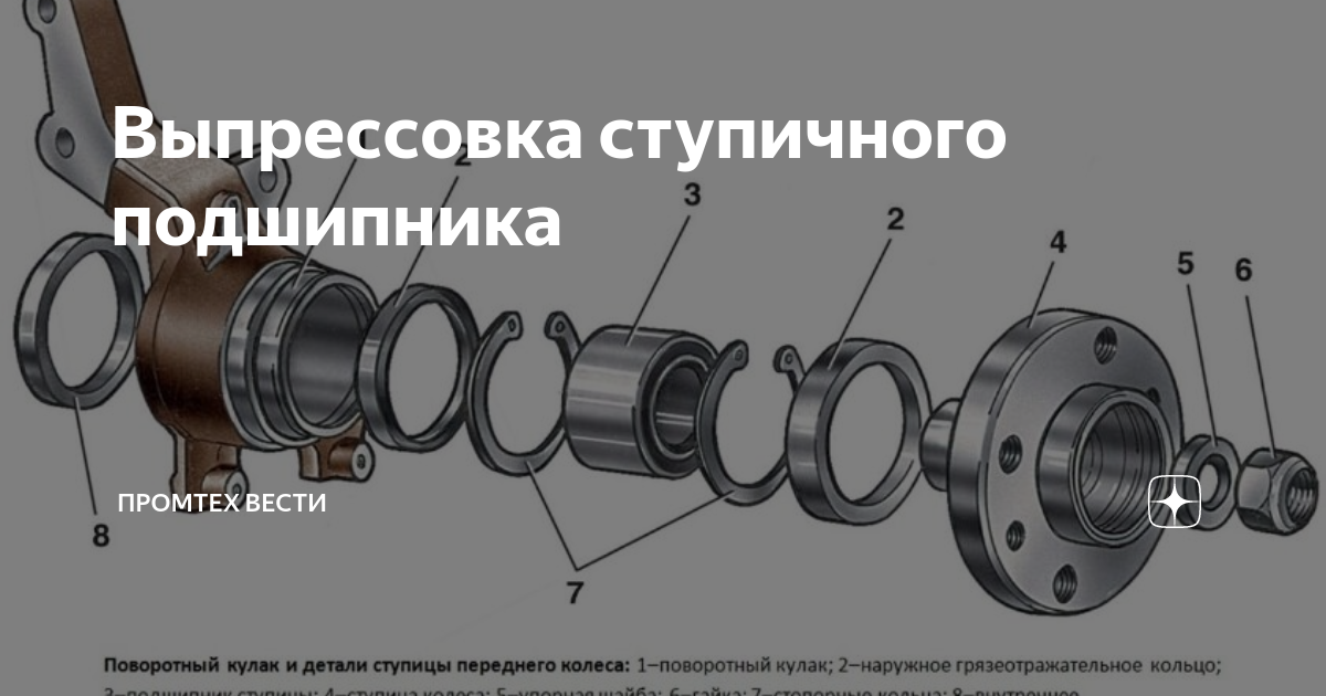 Особенности замены ступичного подшипника на ВАЗ-2110