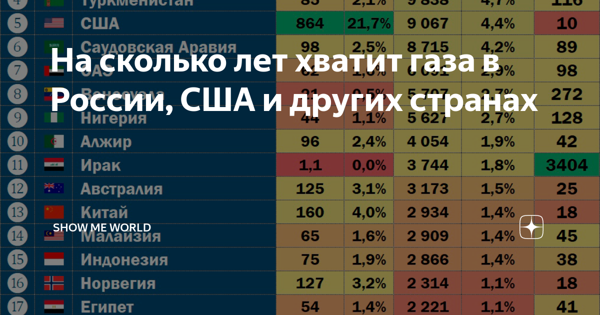 На сколько хватит нефти в мире