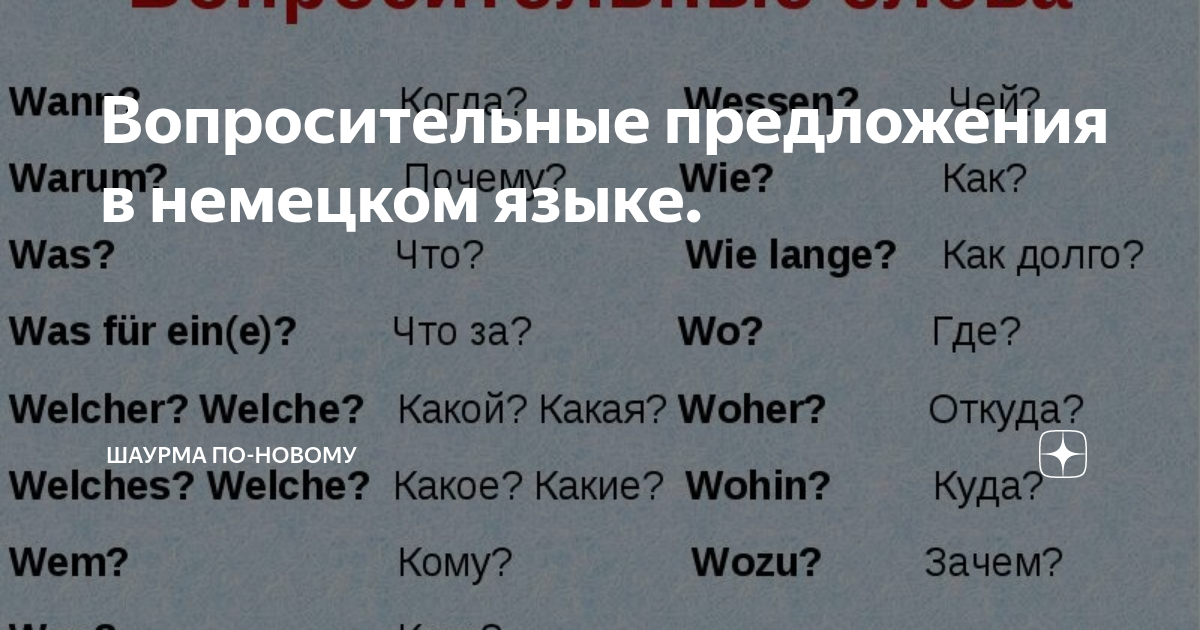 Что содержится в вопросительном предложении. Что содержится в вопросительном предложении