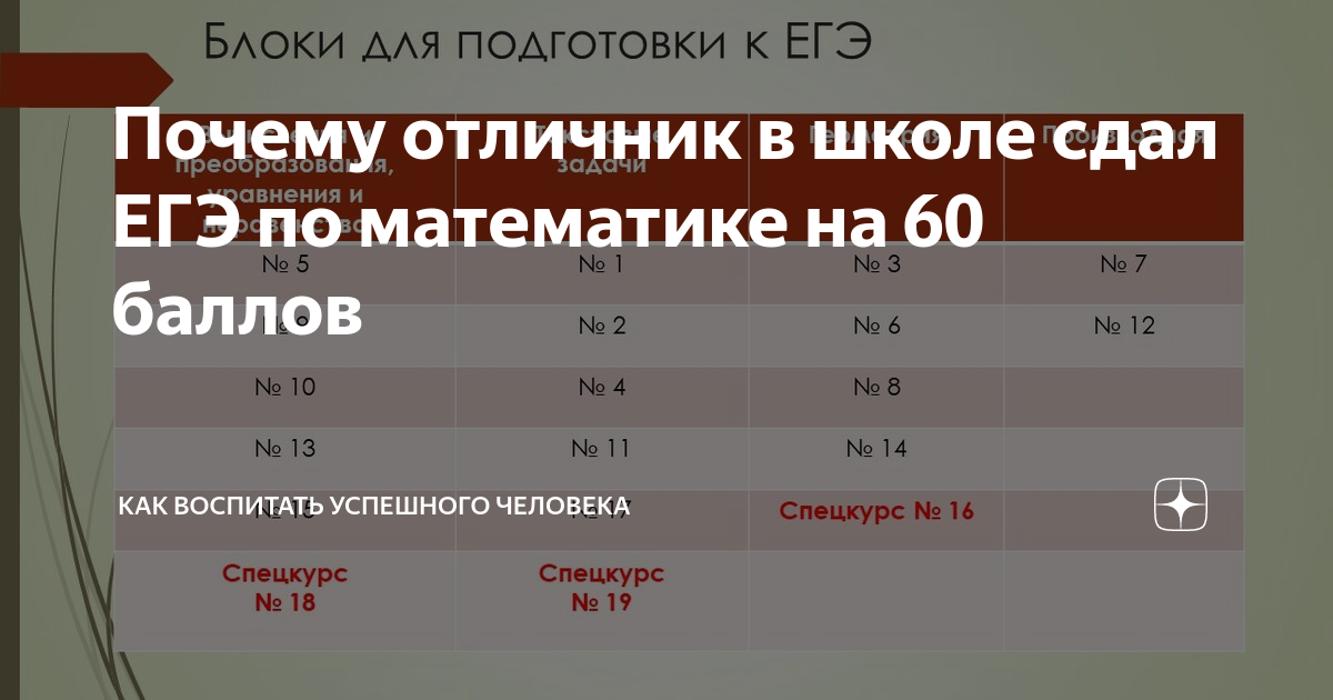 Результаты профильной математики резерв. Профильная математика баллы 60. Порог по профильной математике. 60 Баллов ЕГЭ. Причина низких результатов ЕГЭ по математике.