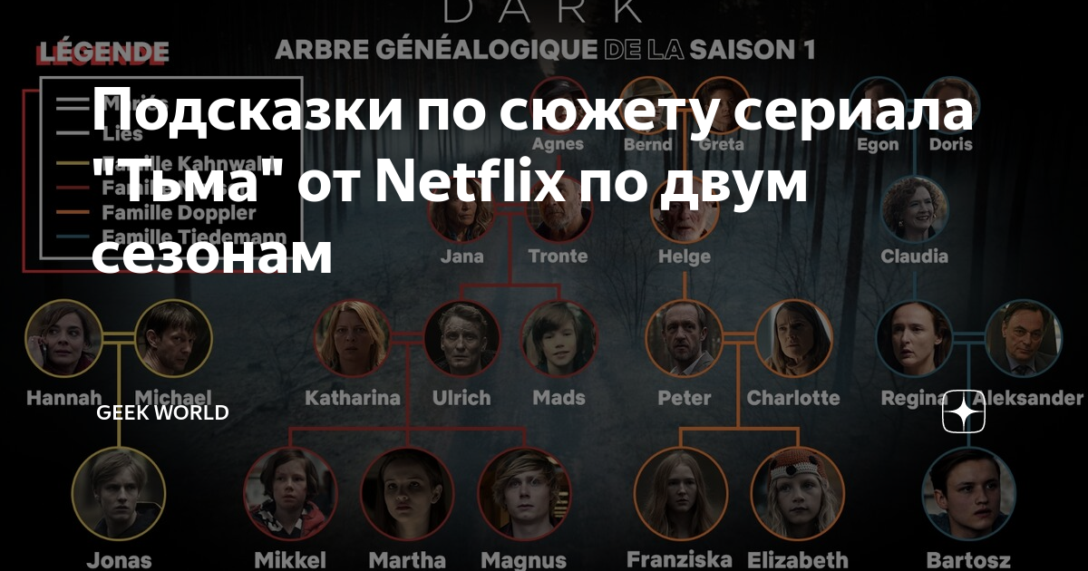 Схема сериала тьма