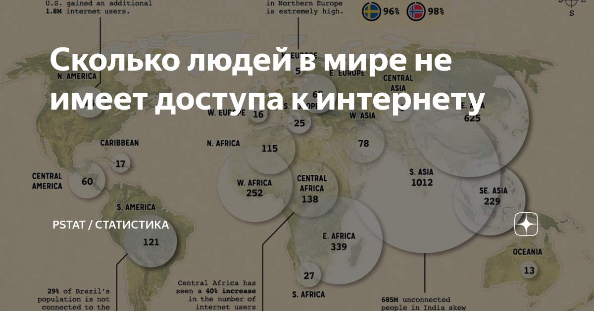 Сколько людей в мире не имеет доступа к интернету | PSTAT / Статистика ...