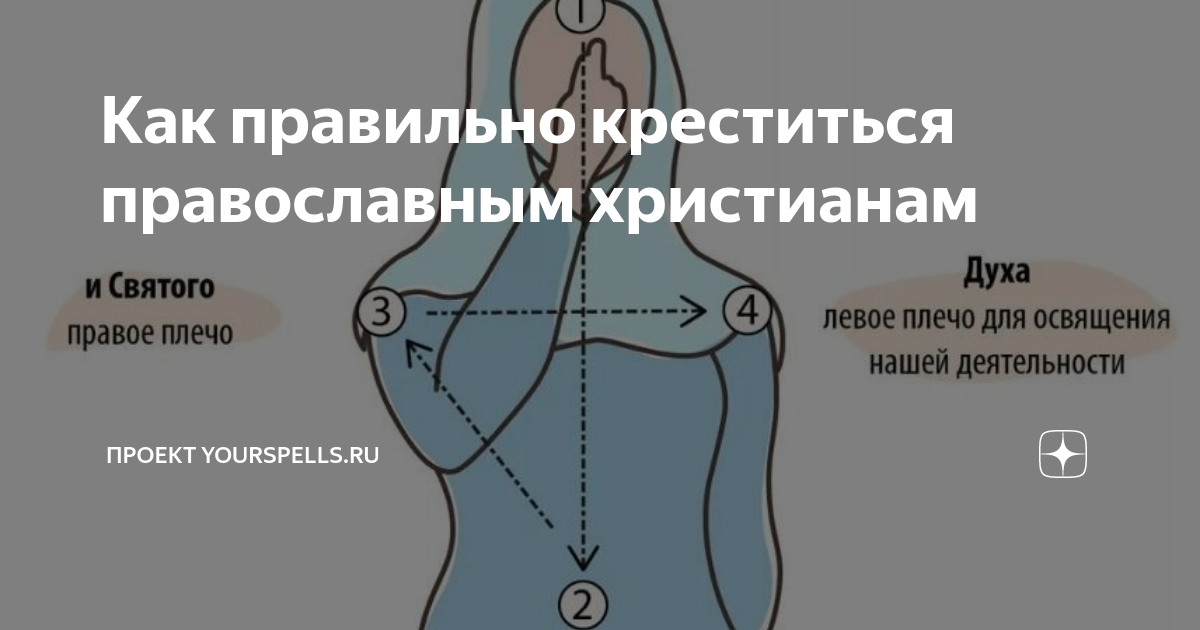 Почему когда кажется креститься надо. Как правильно креститься. Как правильно креститься православным христианам. Инструкция как креститься. Как правильно креститься Ткачев.