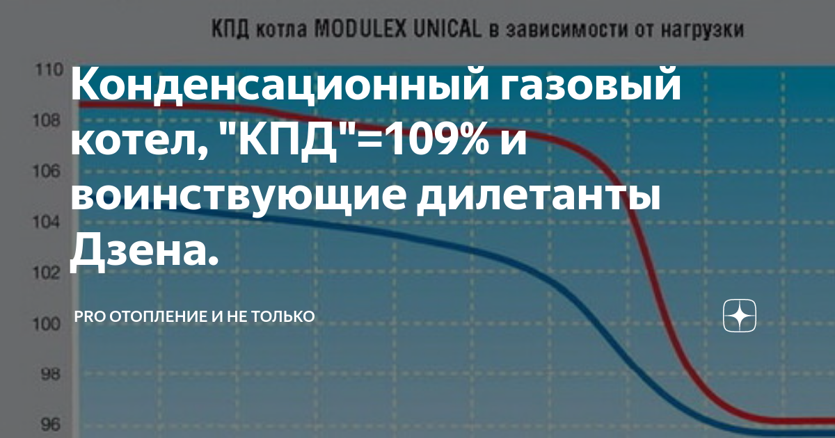 Как работают конденсационные котлы в высокотемпературном режиме 75 градусов