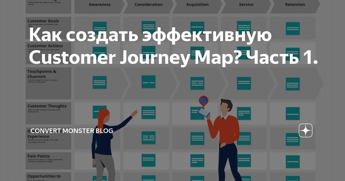 Как создать эффективную Customer Journey Map? Часть 1. | Convert ...