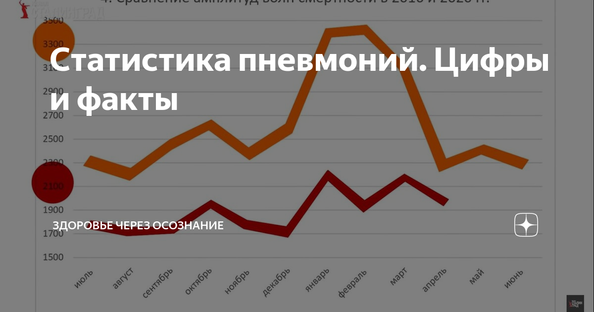 пневмония статистика год. диаграмма заболеваемость пневмонией в россии. пневмония статистика год. пневмония статистика год. пневмония статистика год.