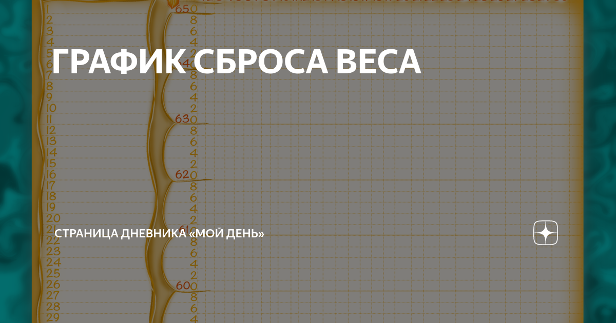 График сброса. График сброса веса. График сбрасывания веса. График сброса веса при ИГ 16/8.