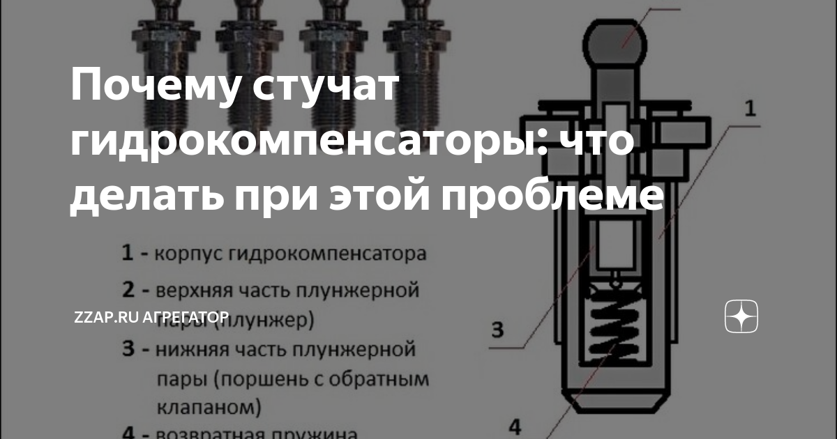 LIQUI MOLY Стоп-шум гидрокомпенсаторов Hydro-Stossel-Additiv | Фирменный магазин