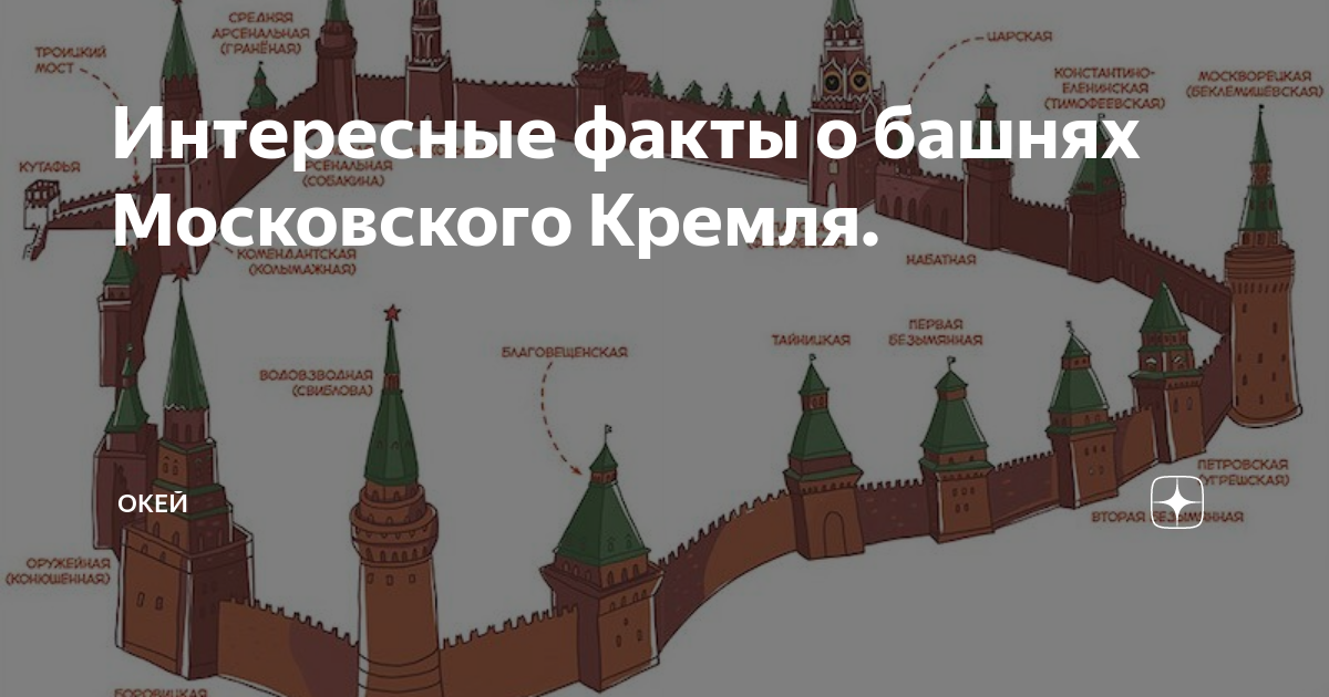 Кроссворд башни московского кремля. Интересные факты о Кремле. Интересные факты о Московском Кремле. Интересные факты о башнях Кремля. Царская башня Московского Кремля интересные факты.