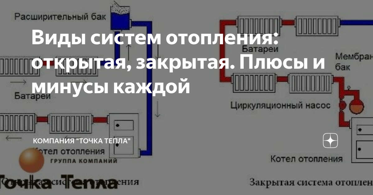 Принципиальные схемы основных видов систем отопления