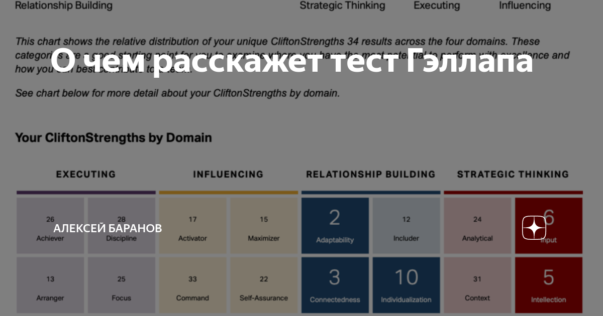 Тест strengthsfinder на русском пройти