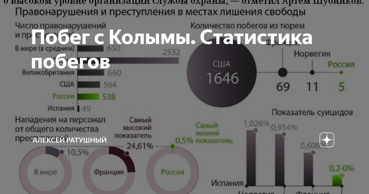 Как понять заключенные числа