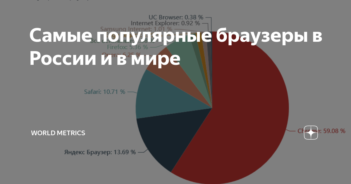 Не запускается браузер в кали линукс