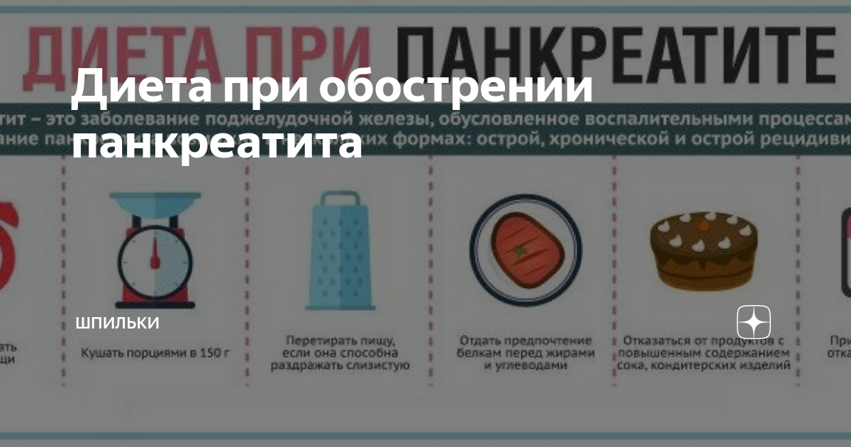 Препараты при обострении панкреатита поджелудочной железы. Диета при панкреатите. Меню при панкреатите в период обострения. Диета при панкреатите при обо. Диета при обострении панкреатита поджелудочной железы.