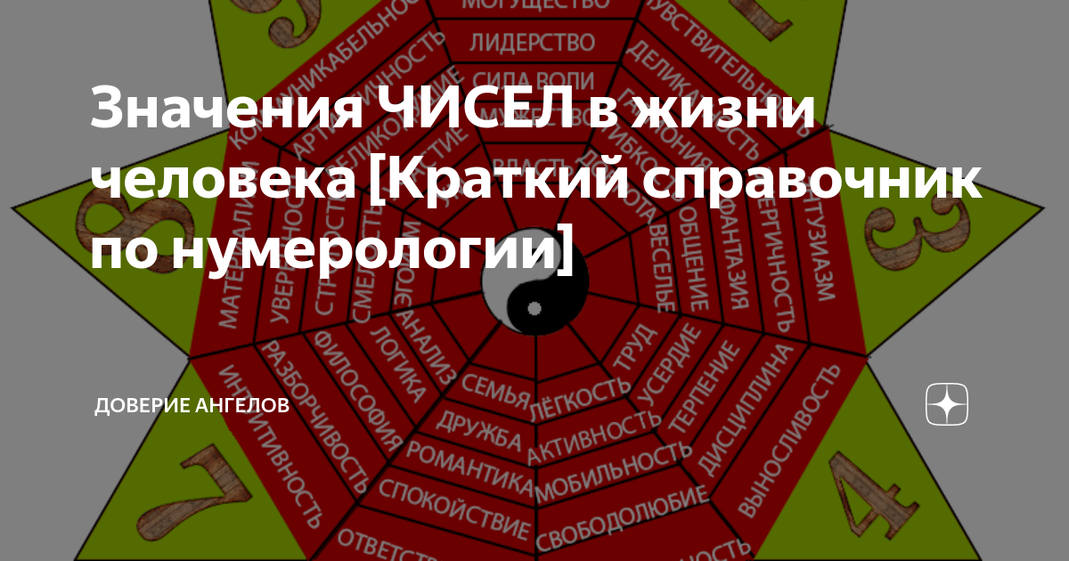 Презентация на тему: "Научно-исследовательская работа "Нумерология" Выполнила уч