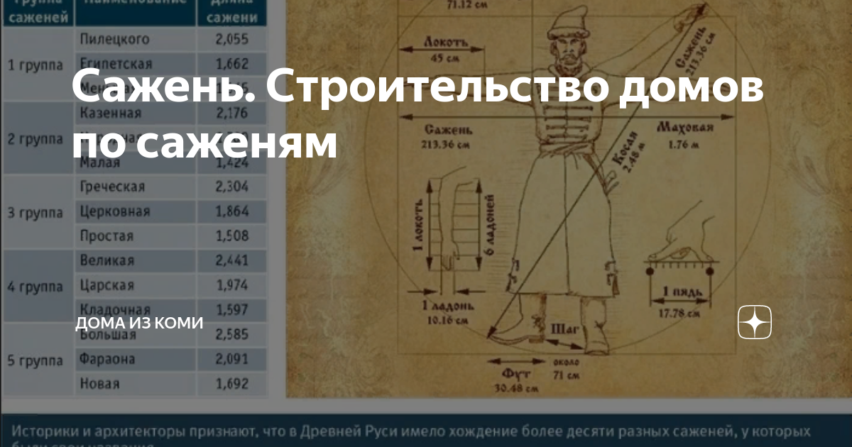 Строительство дома по саженям данилов с