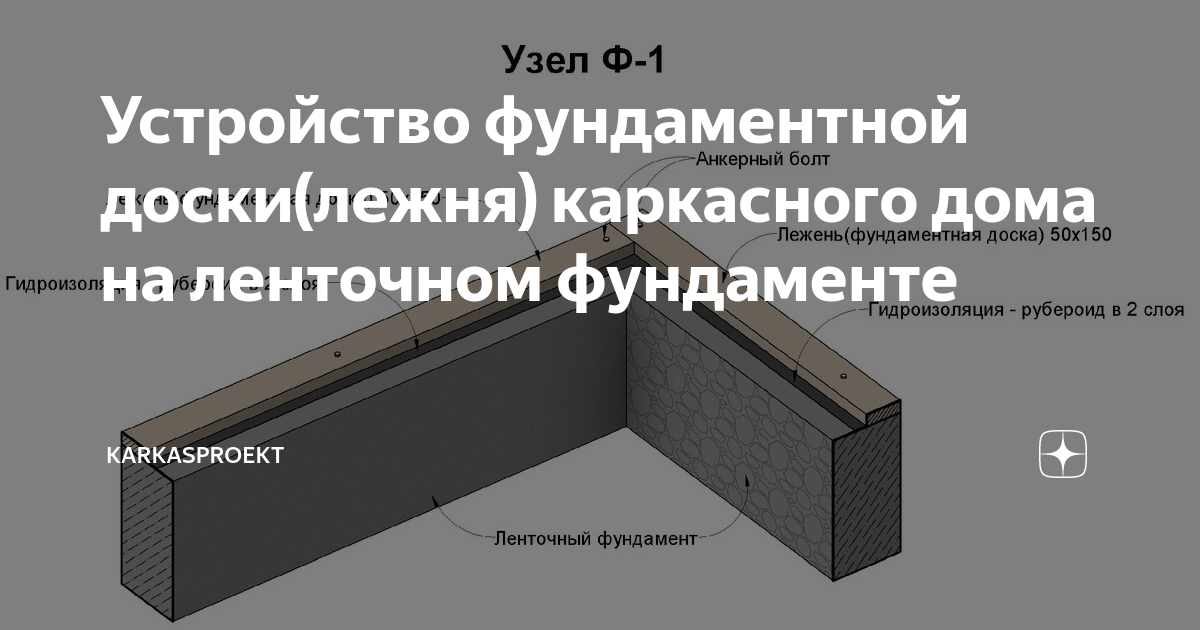 Расчет ленточного фундамента, онлайн калькулятор | Смело Строим Дом | Дзен