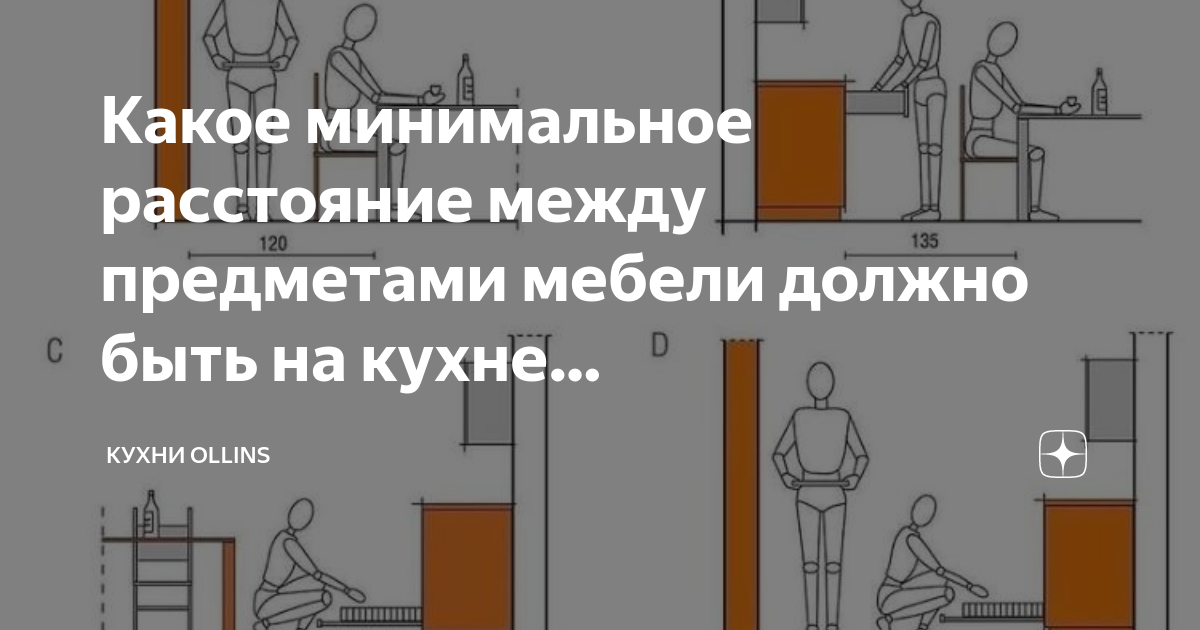 Минимальное расстояние между мебелью и ванной