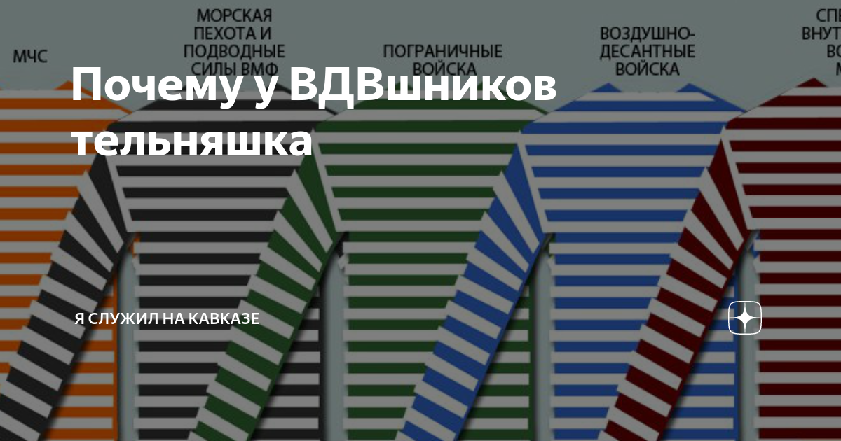 Тельняшки по родам войск. Цвета тельняшек. Цвета тельняшек по родам войск.