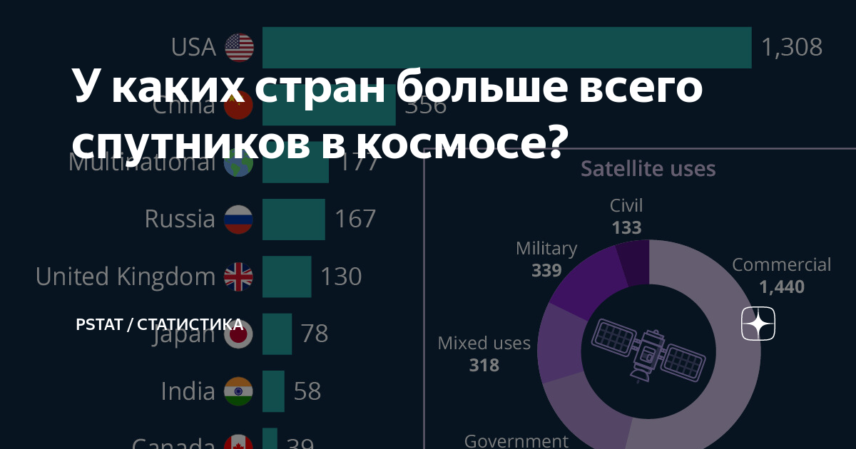 Какие страны спутник. Список стран спутник. Какие страны спутник. Страны европы какую вакцину. Какие страны спутник.