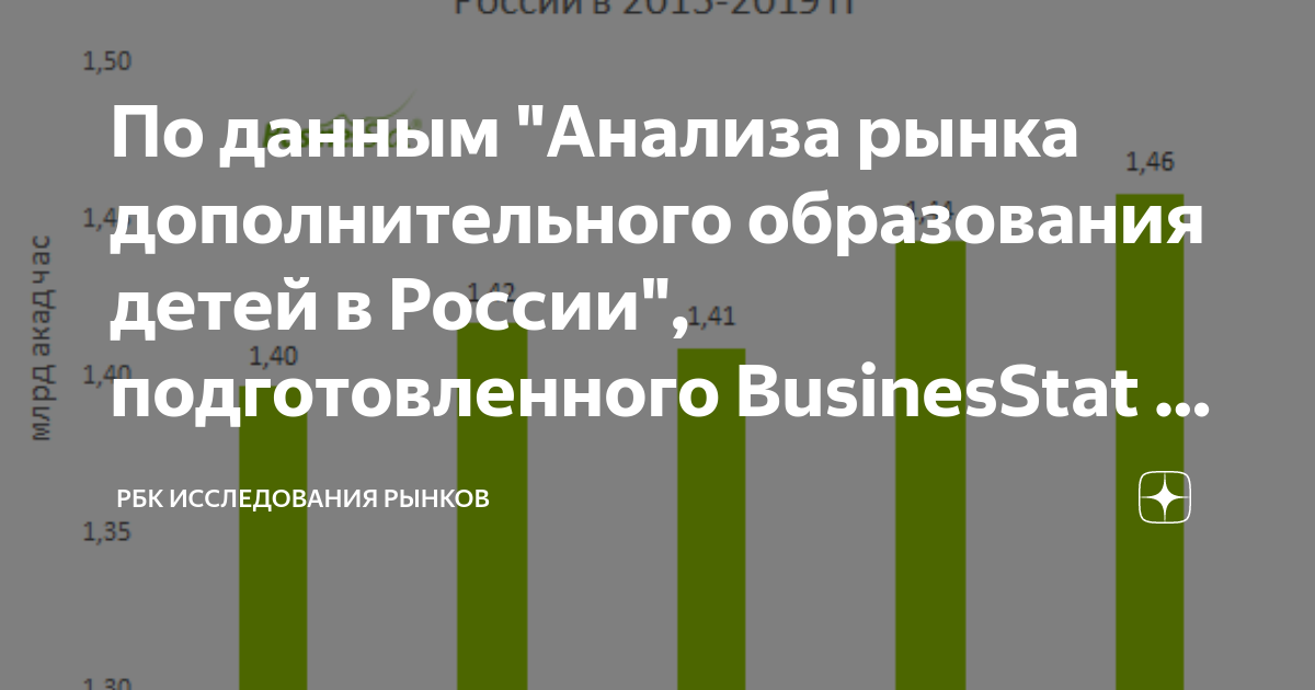 Businesstat анализ рынка