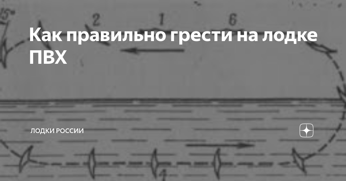 Как правильно грести на лодке ПВХ | Лодки России | Дзен