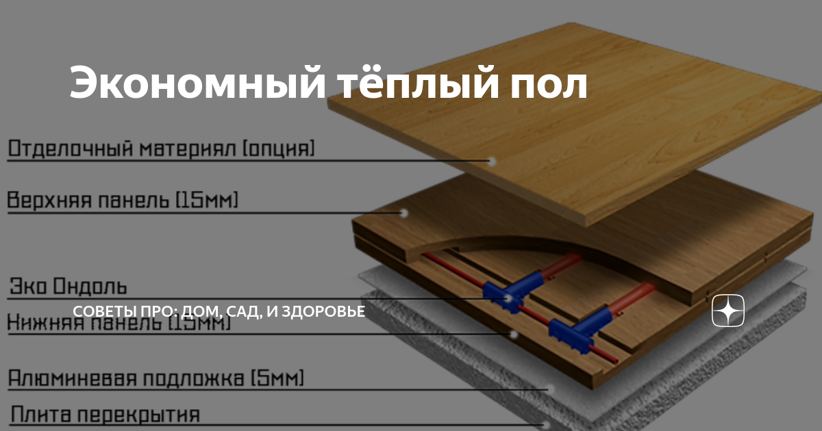 Эко ондоль теплый пол