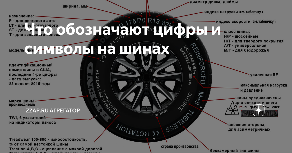 Расшифровка для легковых. Автошины Dunlop обозначения на шинах. Маркировка всесезонной автошины. Маркировка автошин легковых автомобилей расшифровка. Маркировка шин Dunlop расшифровка.