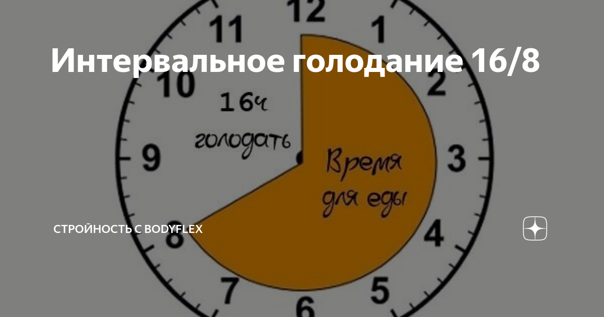 Система голодания 16 8 схема