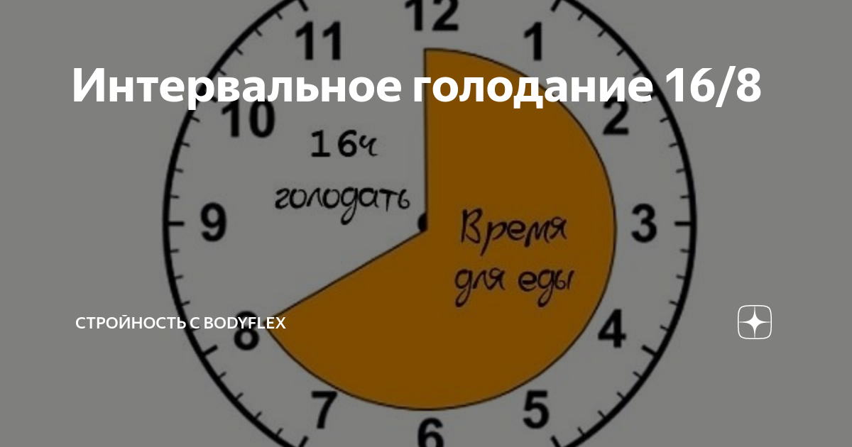 8 16. Интервальное голодание. Интервальное голодание 16/8. Интервальное голодание 16/8 схема. Интервальное голодание 16/8 схема для начинающих.