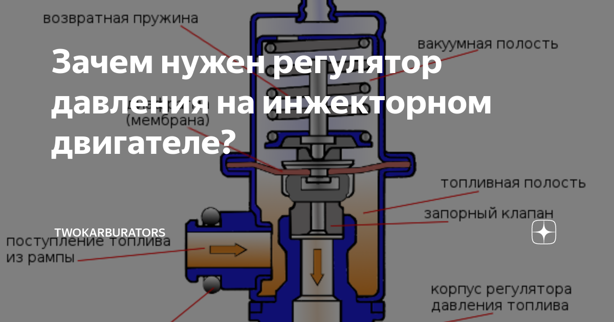 Работа регулятора давления