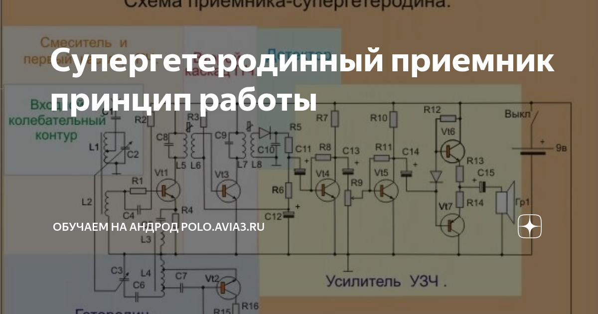 Супергетеродинный приемник принцип работы | Обучаем на Андрод Polo ...