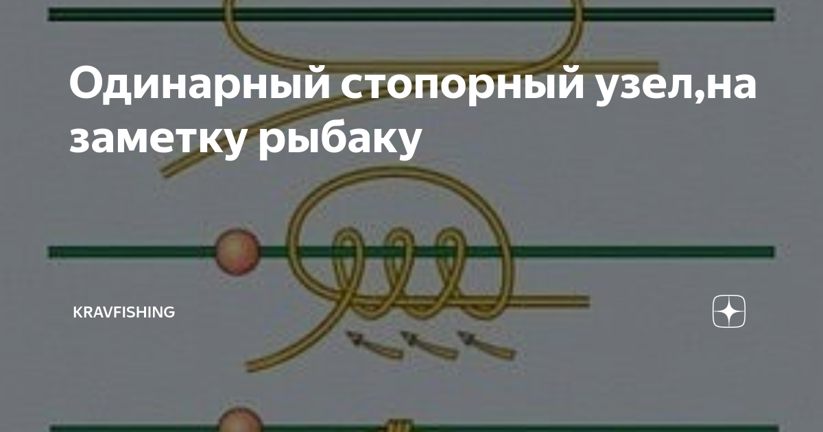 Наглядно, доступно, понятно. Для любителей встегиваться в петлю булиня, и для лю