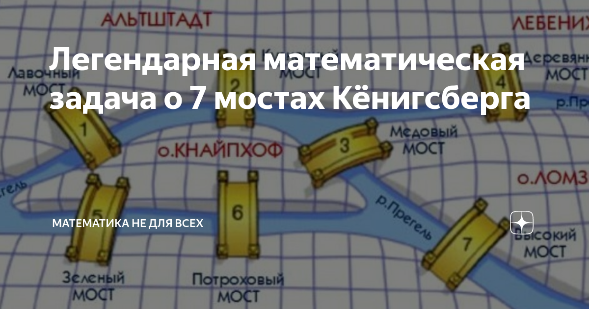 Задача про мосты. Задача о Мостах Кенигсберга. Задача о семи Кёнигсбергских Мостах. Задача о семи Мостах Кенигсберга решение. Задача о 7 Мостах.