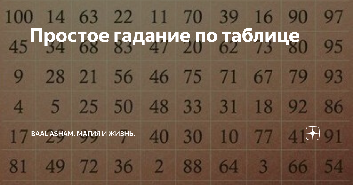 Гадание по таблице чисел средневековье Ответы : Давайте я вам погадаю по средневековой гадалке !) Загадайте жел