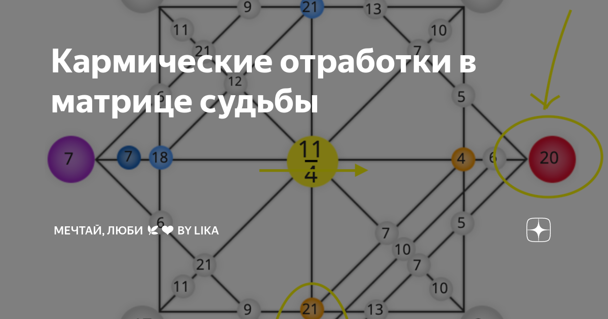 Кармический хвост 6 6 20 расшифровка. Матрица судьбы шаблон. Кармический узел в матрице. Кармические хвосты в матрице судьбы. Кармический узел в матрице судьбы.