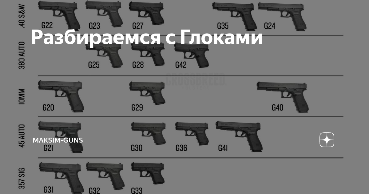 Glock 18 high beam. ТТХ Глока 17. Глок 19 чертеж. Маркировка Глок 18.