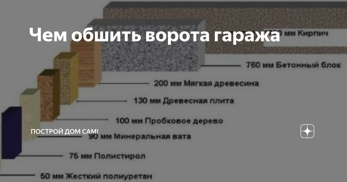 Чем обшить ворота гаража изнутри