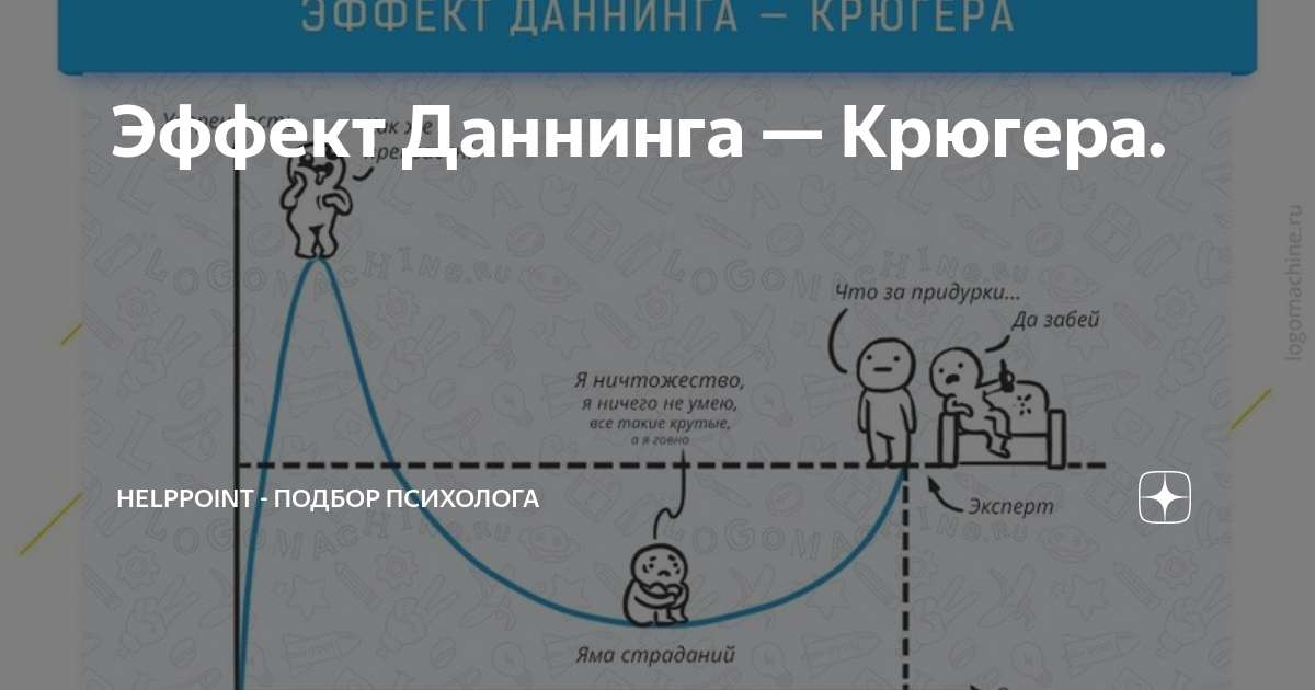 Эффект даннинга крюгера простыми