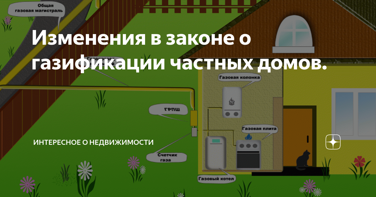 О начале социальной газификации - СНТСН "Искра"