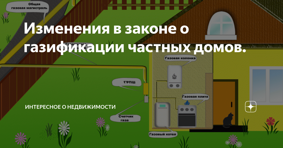 До какого числа газификация. Газификация дома. Газификация частных домов. Закон о газификации частного дома. Условия для газификации частного дома.