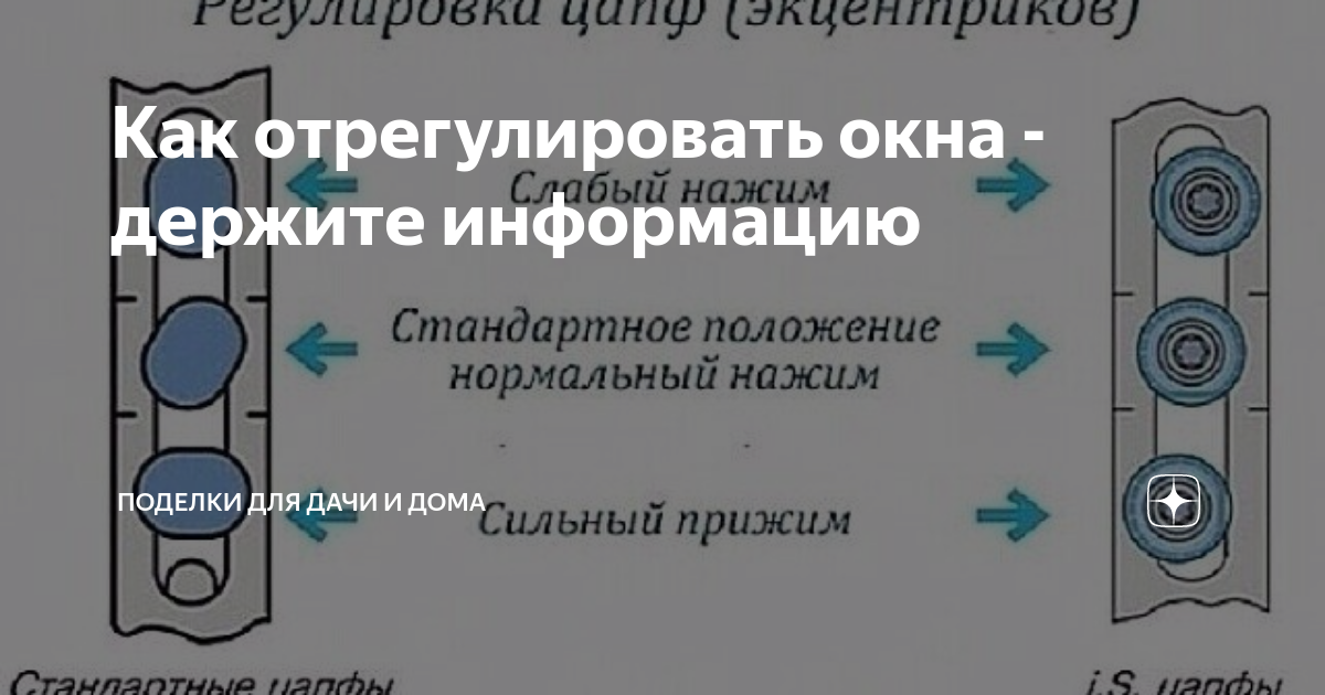 Регулировка пластиковых окон самостоятельно инструкция пошагово с картинками для начинающих видео